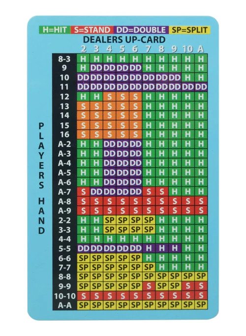 Blackjack Winning Edge Guide