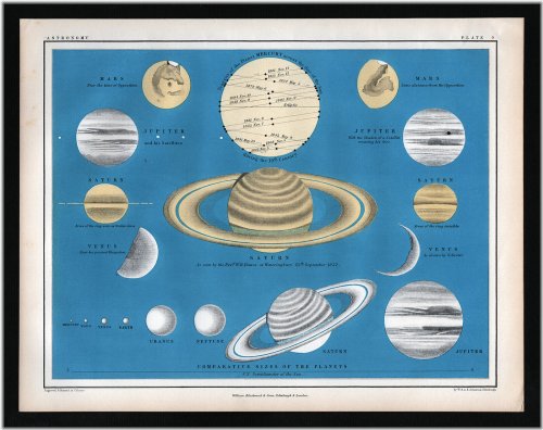 Stellar Alignments: A Journey through the Celestial Spheres