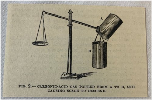 Carbonic Gas Scale Engraving from 1886