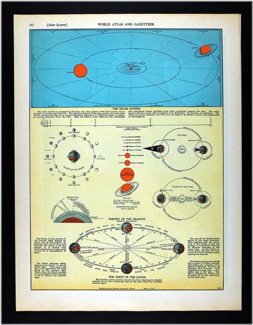 Stellar Cartography Collection
