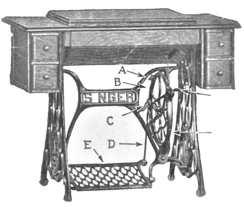 Vintage Sewing Machine Attachment Guide