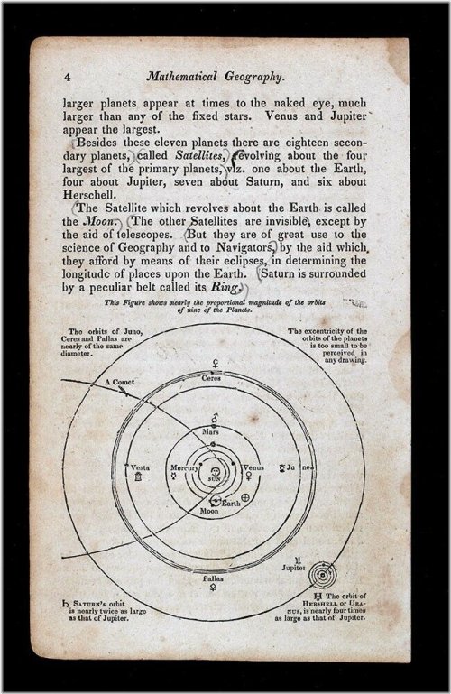 Planetary Orbits Chart
