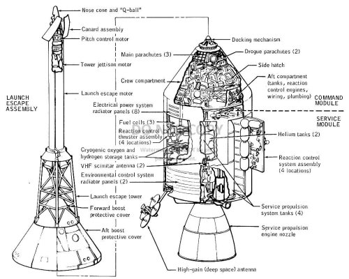 Apollo Command and Service Module Photograph (AB-479)