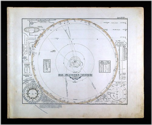 Stieler's Planetary Orbits Map 1847