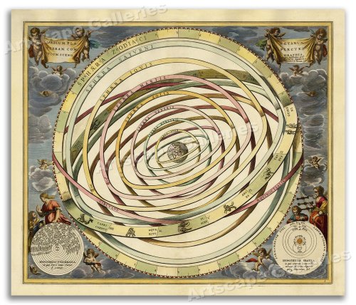 Harmonia Macrocosmica Plate 3 - 1660 Astrological Chart