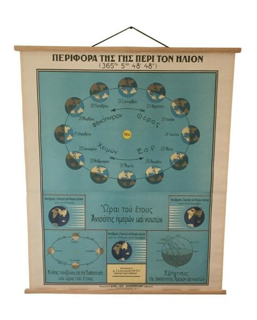 Celestial chart of moon phases in solar system,Eclipse Of The Sun And Moon Chart