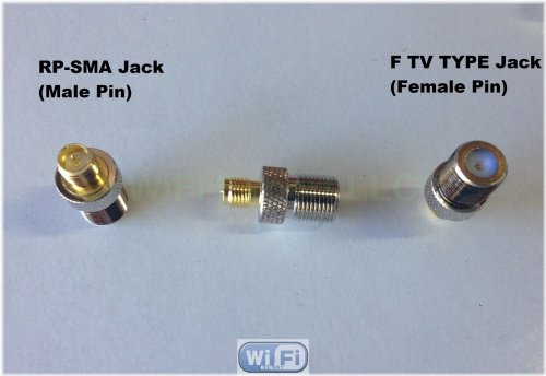 Connector Adapter Kit